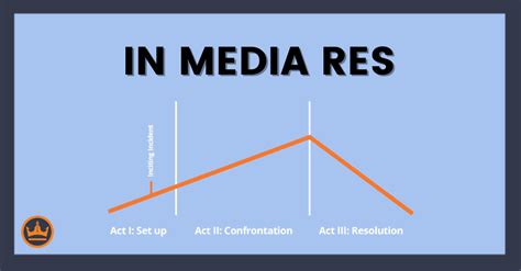 media res definition